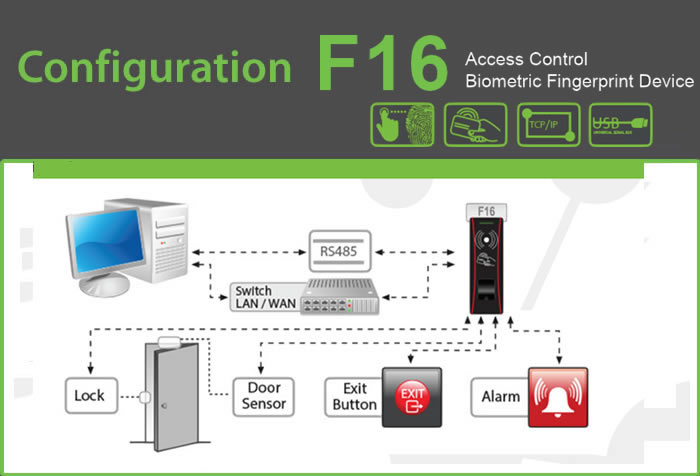 f16 biometric Fingerprint scanner